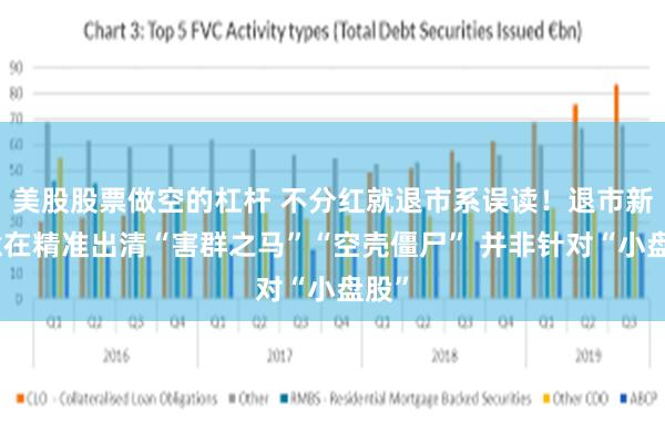 美股股票做空的杠杆 不分红就退市系误读！退市新规意在精准出清“害群之马”“空壳僵尸” 并非针对“小盘股”