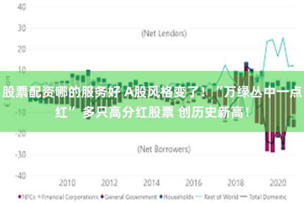 股票配资哪的服务好 A股风格变了！“万绿丛中一点红” 多只高分红股票 创历史新高！