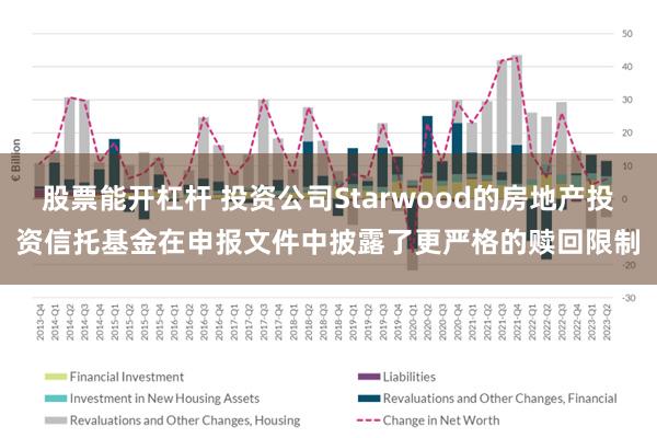 股票能开杠杆 投资公司Starwood的房地产投资信托基金在申报文件中披露了更严格的赎回限制