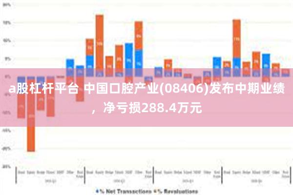 a股杠杆平台 中国口腔产业(08406)发布中期业绩，净亏损288.4万元