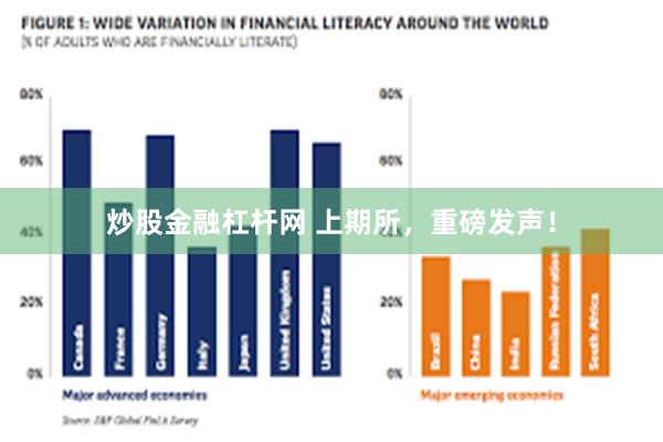 炒股金融杠杆网 上期所，重磅发声！