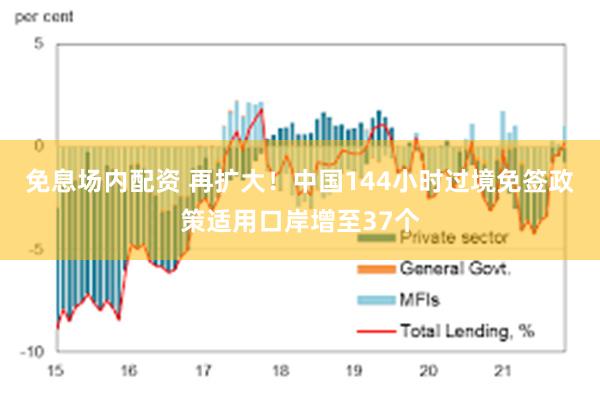 免息场内配资 再扩大！中国144小时过境免签政策适用口岸增至37个