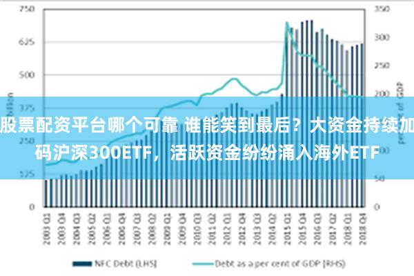 股票配资平台哪个可靠 谁能笑到最后？大资金持续加码沪深300ETF，活跃资金纷纷涌入海外ETF