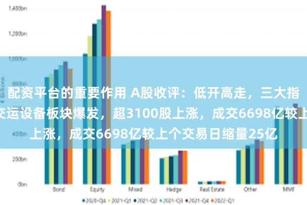 配资平台的重要作用 A股收评：低开高走，三大指数齐涨！半导体、交运设备板块爆发，超3100股上涨，成交6698亿较上个交易日缩量25亿