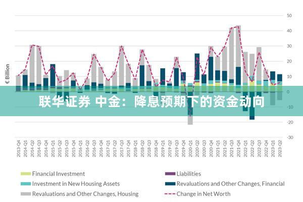 联华证券 中金：降息预期下的资金动向