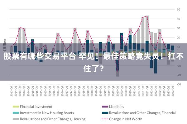 股票有哪些交易平台 罕见！最佳策略竟失灵！扛不住了？