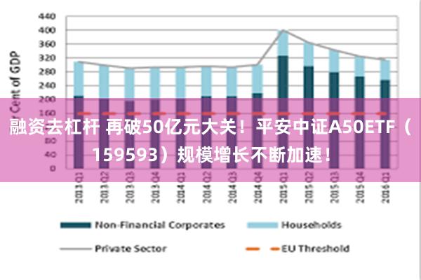 融资去杠杆 再破50亿元大关！平安中证A50ETF（159593）规模增长不断加速！