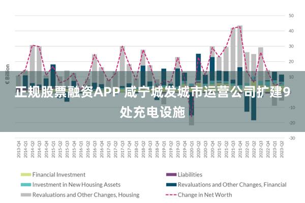 正规股票融资APP 咸宁城发城市运营公司扩建9处充电设施