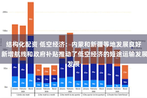 结构化配资 低空经济：内蒙和新疆等地发展良好 新增航线和政府补贴推动了低空经济的短途运输发展