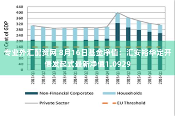 专业外汇配资网 8月16日基金净值：汇安裕华定开债发起式最新净值1.0929