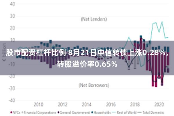 股市配资杠杆比例 8月21日中信转债上涨0.28%，转股溢价率0.65%