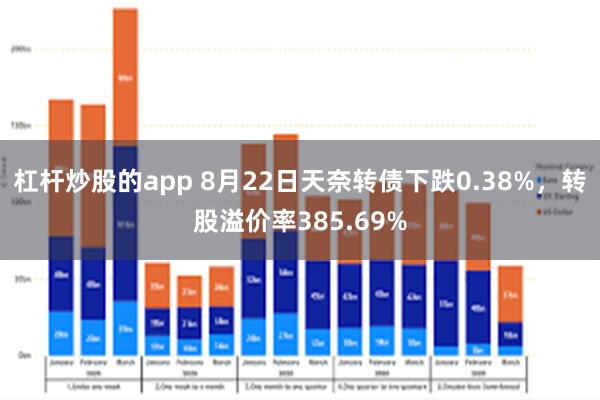 杠杆炒股的app 8月22日天奈转债下跌0.38%，转股溢价率385.69%