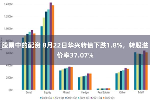 股票中的配资 8月22日华兴转债下跌1.8%，转股溢价率37.07%