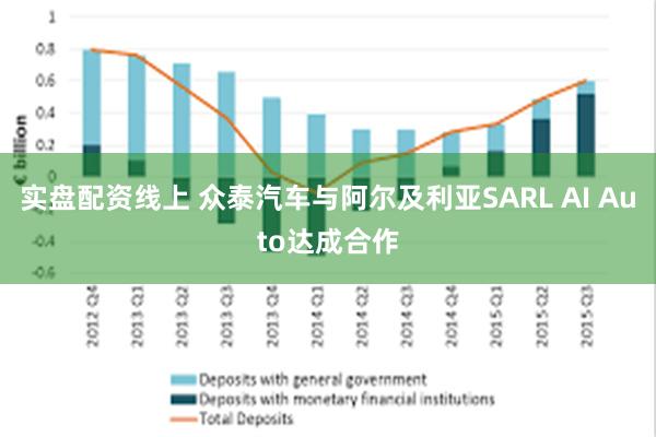 实盘配资线上 众泰汽车与阿尔及利亚SARL AI Auto达成合作