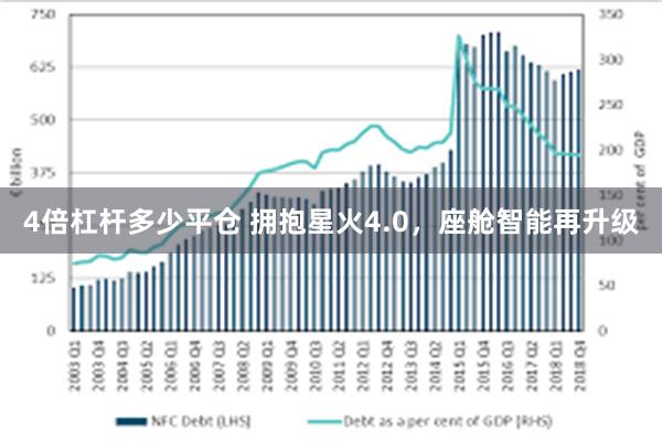 4倍杠杆多少平仓 拥抱星火4.0，座舱智能再升级