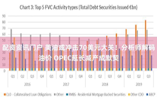 配资资讯门户 美油或冲击70美元大关！分析师解码油价 OPEC延长减产成默契