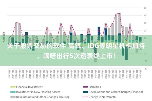 关于股票交易的软件 高瓴、IDG等明星机构加持，嘀嗒出行5次递表终上市！