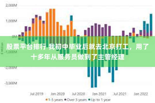 股票平台排行 我初中毕业后就去北京打工，用了十多年从服务员做到了主管经理