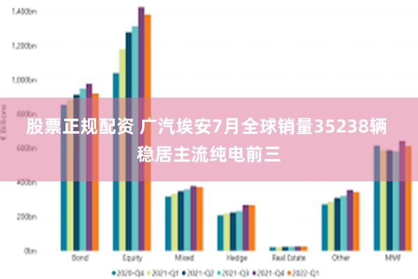 股票正规配资 广汽埃安7月全球销量35238辆 稳居主流纯电前三