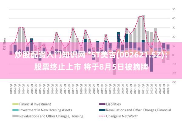 炒股配资入门知识网 *ST美吉(002621.SZ)：股票终止上市 将于8月5日被摘牌