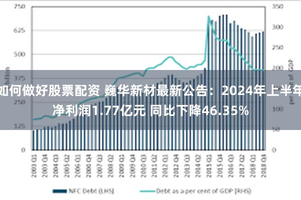 如何做好股票配资 巍华新材最新公告：2024年上半年净利润1.77亿元 同比下降46.35%