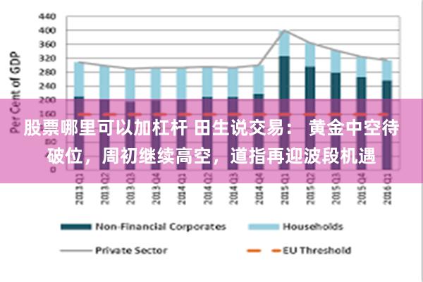 股票哪里可以加杠杆 田生说交易： 黄金中空待破位，周初继续高空，道指再迎波段机遇