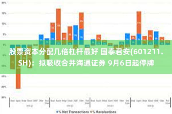 股票资本分配几倍杠杆最好 国泰君安(601211.SH)：拟吸收合并海通证券 9月6日起停牌