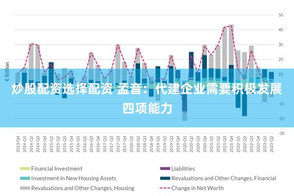 炒股配资选择配资 孟音：代建企业需要积极发展四项能力