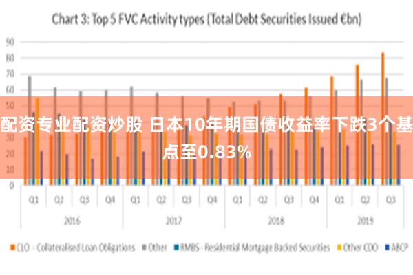 配资专业配资炒股 日本10年期国债收益率下跌3个基点至0.83%