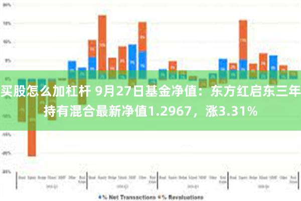 买股怎么加杠杆 9月27日基金净值：东方红启东三年持有混合最新净值1.2967，涨3.31%