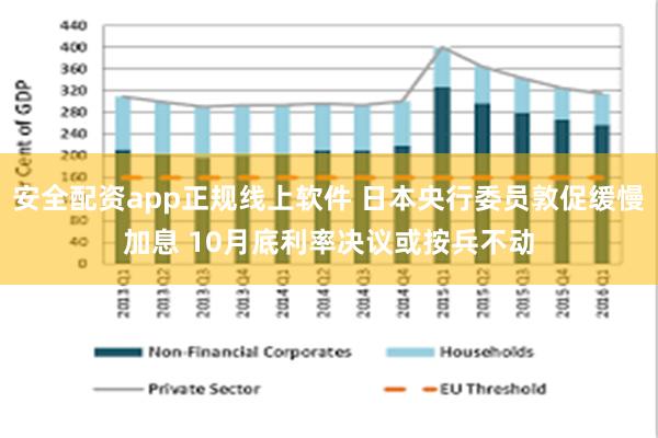 安全配资app正规线上软件 日本央行委员敦促缓慢加息 10月底利率决议或按兵不动