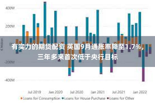 有实力的期货配资 英国9月通胀率降至1.7%，三年多来首次低于央行目标