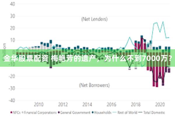 金华股票配资 梅艳芳的遗产，为什么不到7000万？