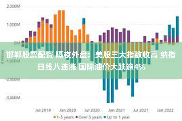 邯郸股票配资 隔夜外盘：美股三大指数收高 纳指日线八连涨 国际油价大跌逾4%