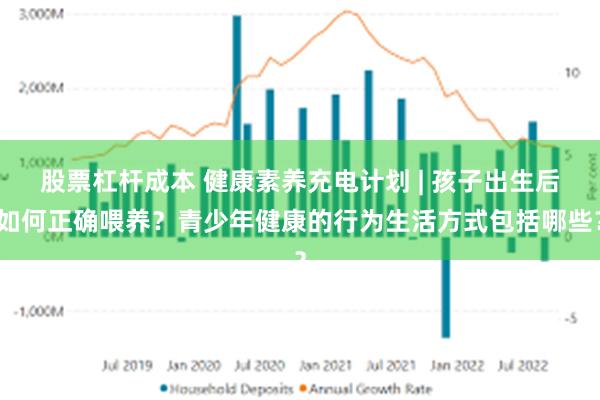 股票杠杆成本 健康素养充电计划 | 孩子出生后如何正确喂养？青少年健康的行为生活方式包括哪些？