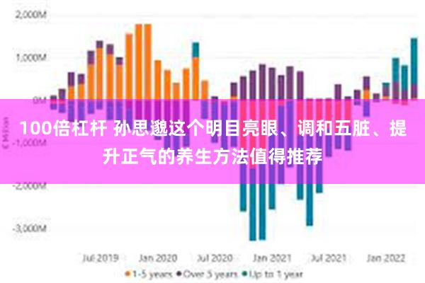 100倍杠杆 孙思邈这个明目亮眼、调和五脏、提升正气的养生方法值得推荐