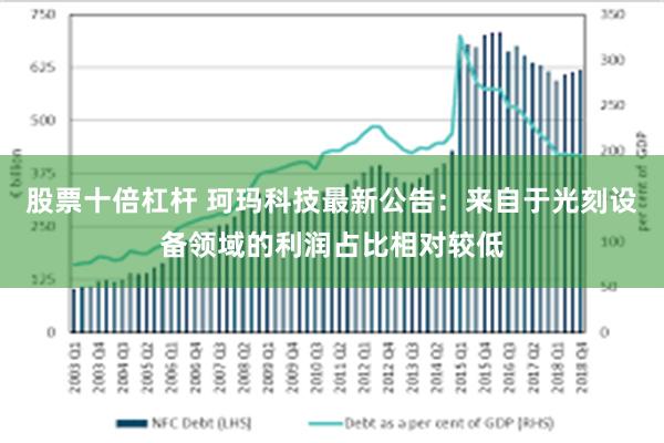 股票十倍杠杆 珂玛科技最新公告：来自于光刻设备领域的利润占比相对较低