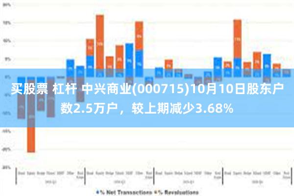 买股票 杠杆 中兴商业(000715)10月10日股东户数2.5万户，较上期减少3.68%