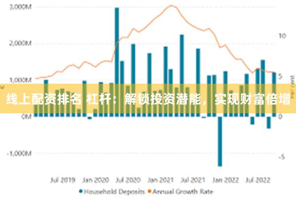 线上配资排名 杠杆：解锁投资潜能，实现财富倍增