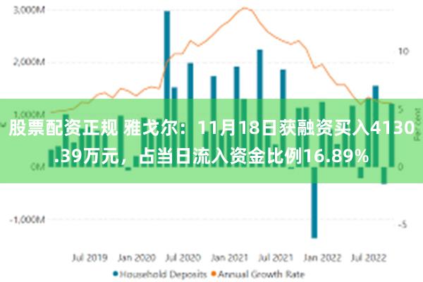 股票配资正规 雅戈尔：11月18日获融资买入4130.39万元，占当日流入资金比例16.89%