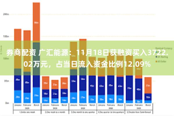 券商配资 广汇能源：11月18日获融资买入3722.02万元，占当日流入资金比例12.09%