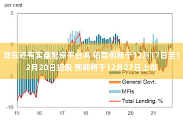 现在还有实盘配资平台吗 佑驾创新于12月17日至12月20日招股 预期将于12月27日上市