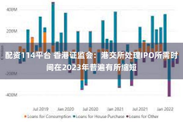 配资114平台 香港证监会：港交所处理IPO所需时间在2023年普遍有所缩短