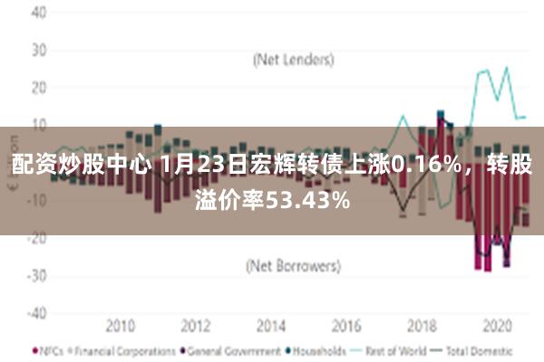 配资炒股中心 1月23日宏辉转债上涨0.16%，转股溢价率53.43%