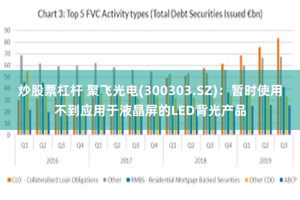 炒股票杠杆 聚飞光电(300303.SZ)：暂时使用不到应用于液晶屏的LED背光产品